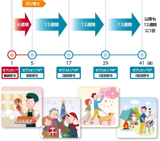 ゼプリオンtri について 患者様 ご家族の方向けトップページ Lai Jp